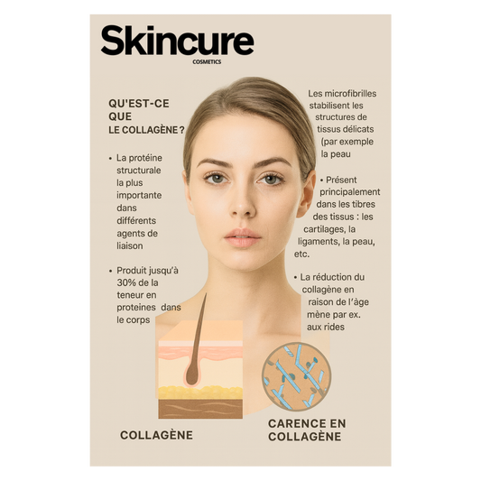 Le collagène, l’allié beauté incontournable : pourquoi intégrer le masque Skincure dans une routine anti-âge efficace