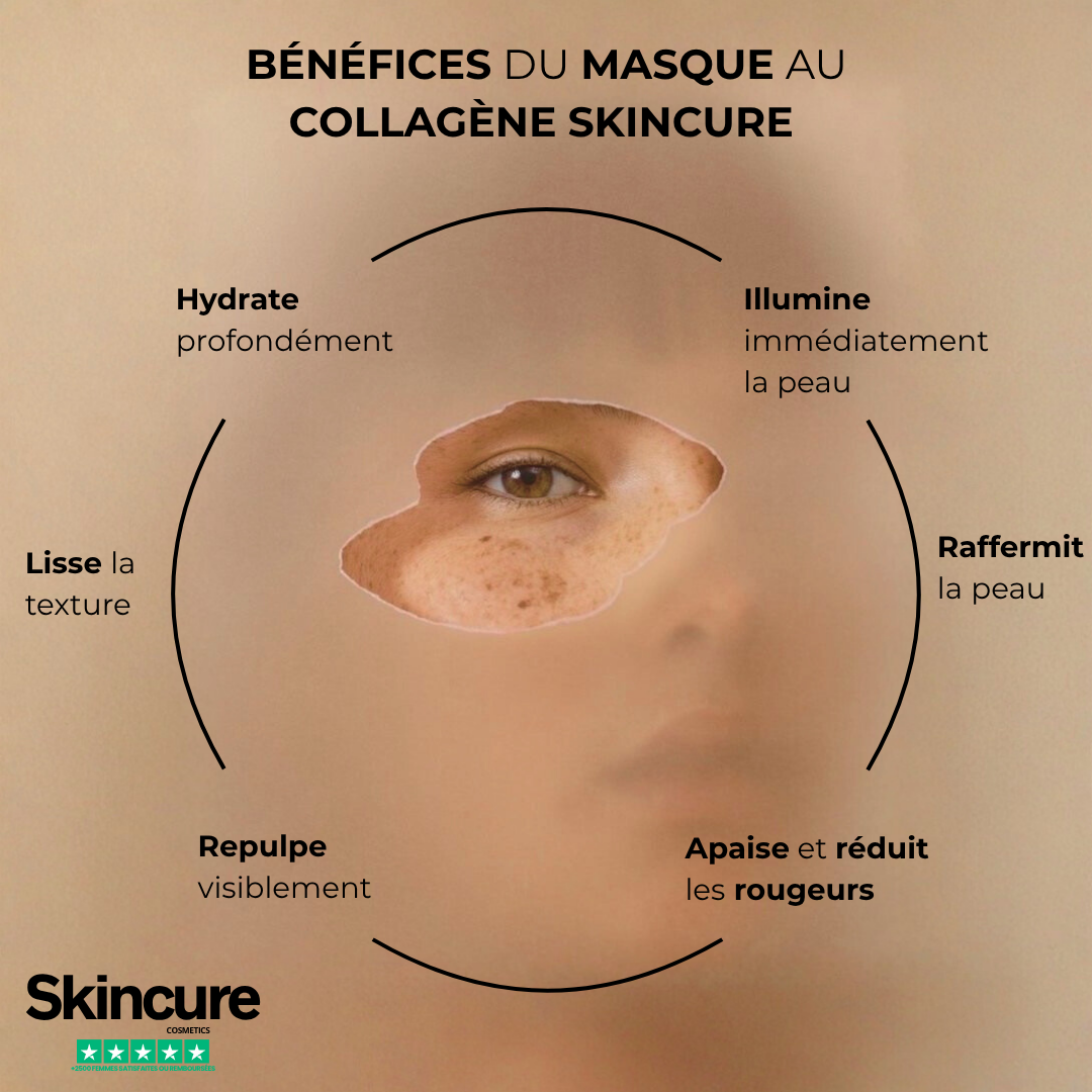 Masque Collagène – Peau Plus Lisse, Plus Douce, Plus Lumineuse